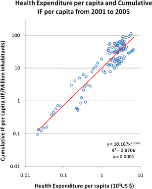 Fig. 7