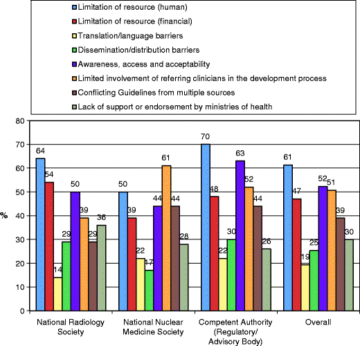 Fig 7