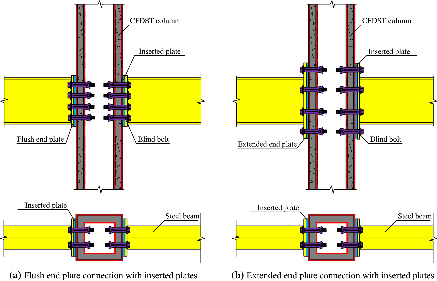 Figure 22 Experimental And Analytical Behavior Of Square Cfdst Column Blind Bolted To Steel Beam Connections Springerlink
