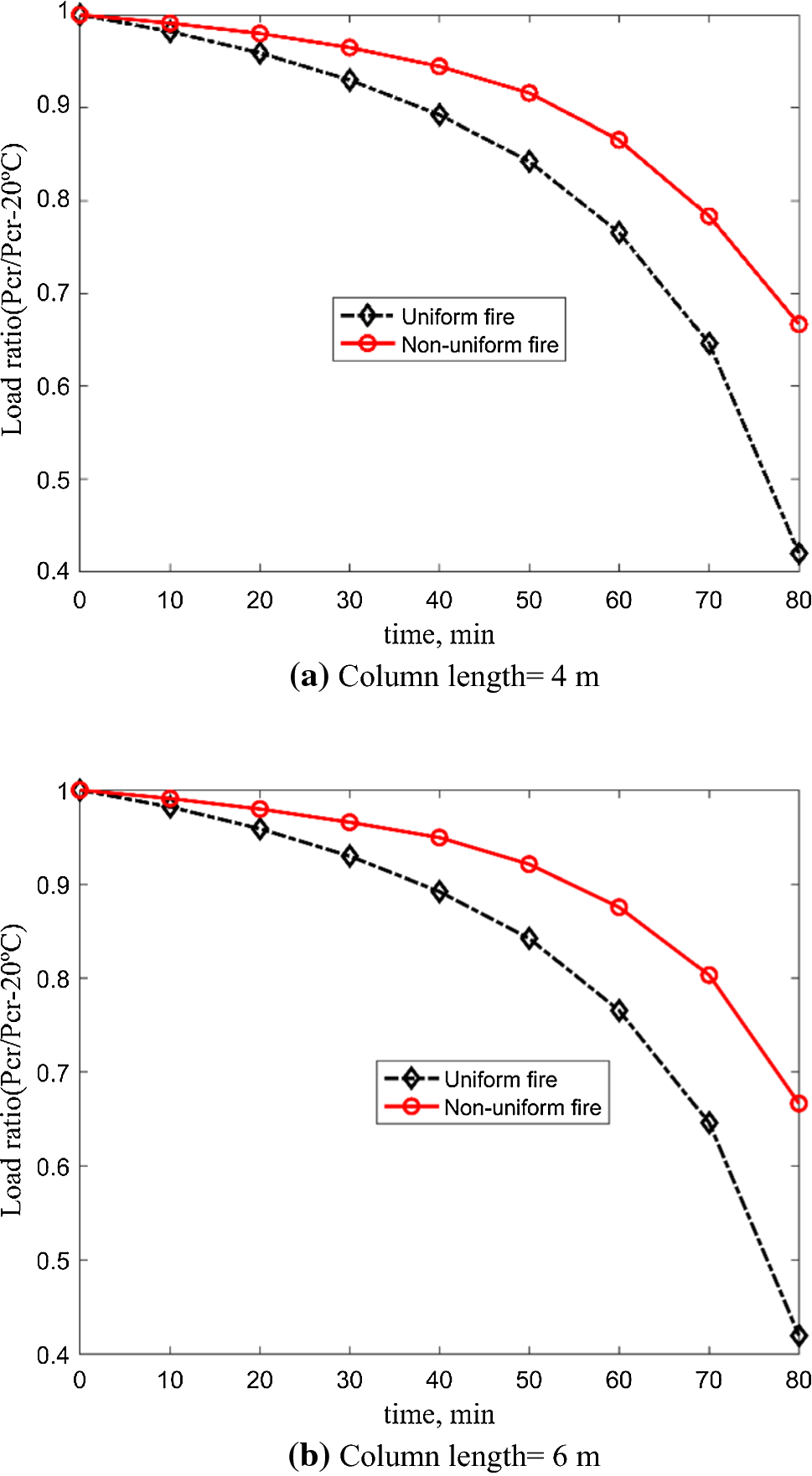 Figure 8 Buckling Analysis Of Steel H Column With Thermal Gradient Along The Flanges Springerlink