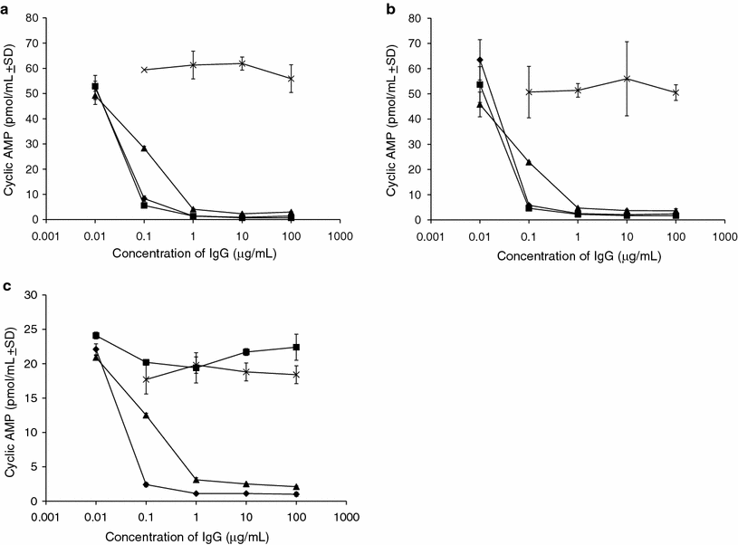 Fig. 2