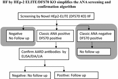 Fig. 7