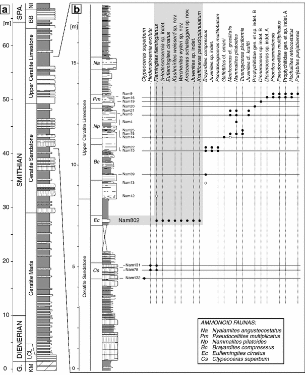 Fig. 2