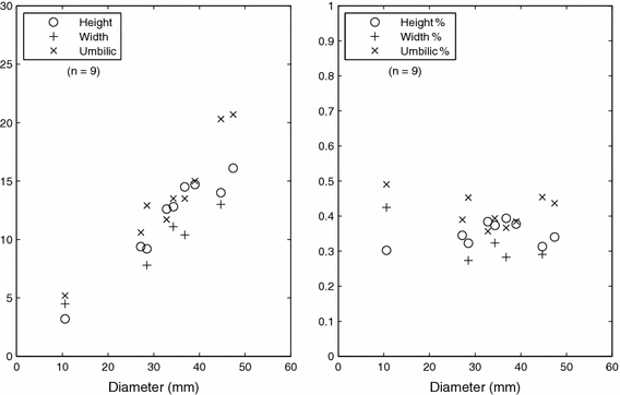 Fig. 6