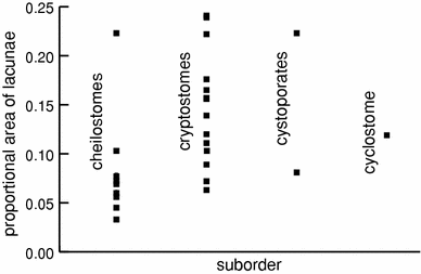 Fig. 5