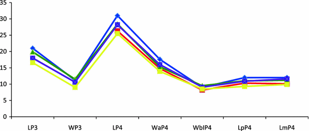 Fig. 3