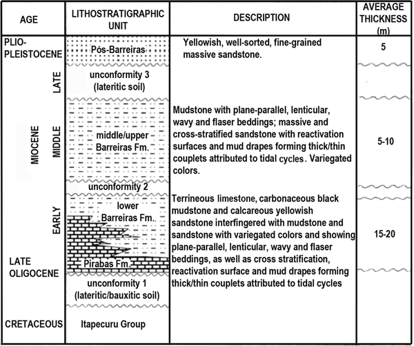 Fig. 2