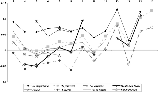 Fig. 3