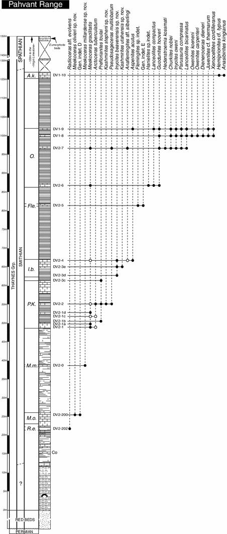 Fig. 4