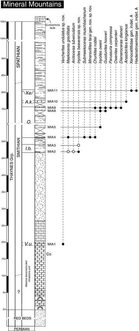 Fig. 6