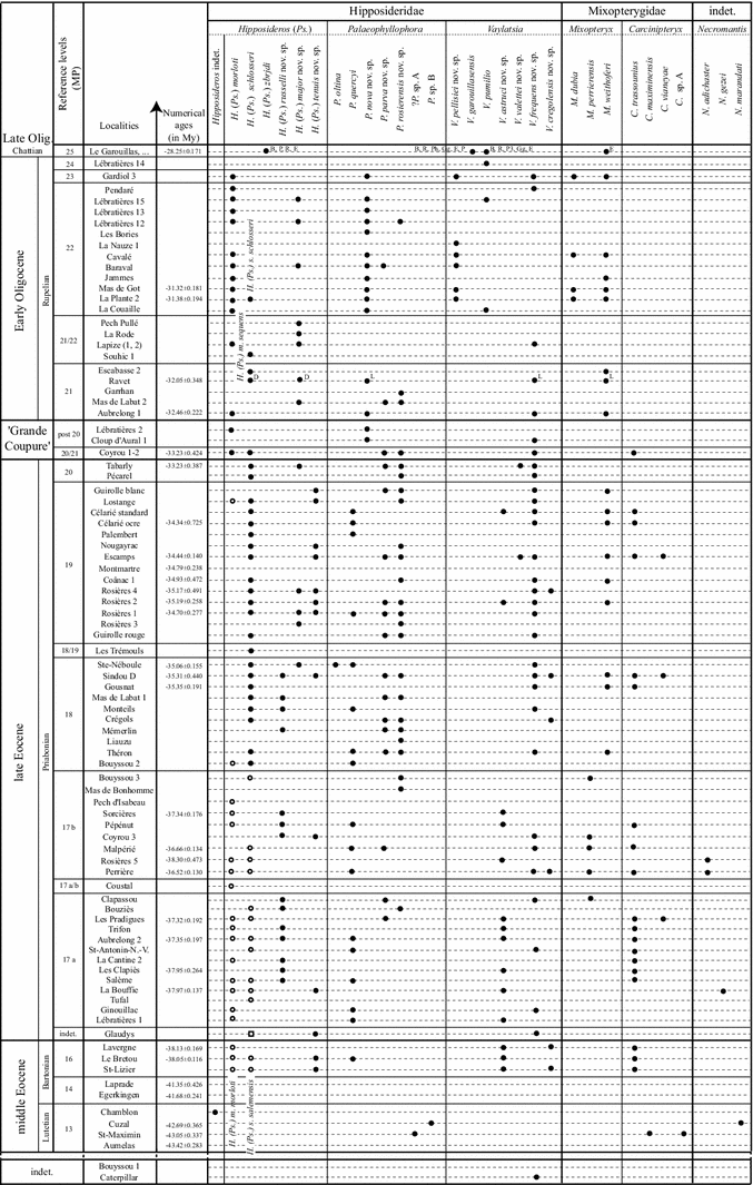 Fig. 29