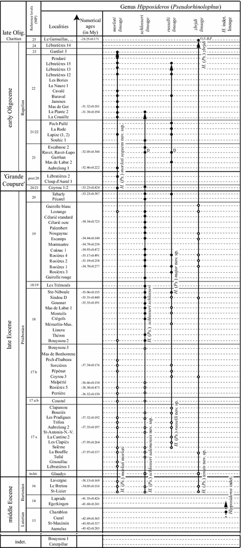 Fig. 36