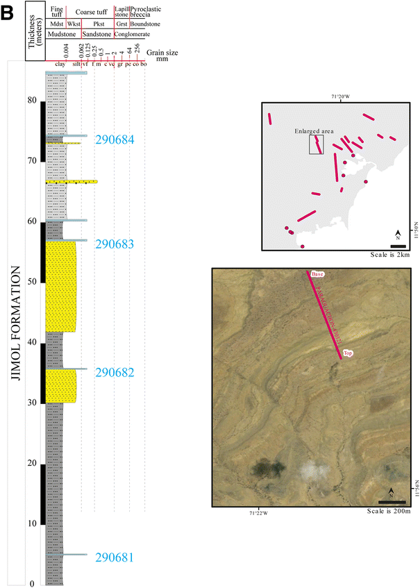 Fig. 3