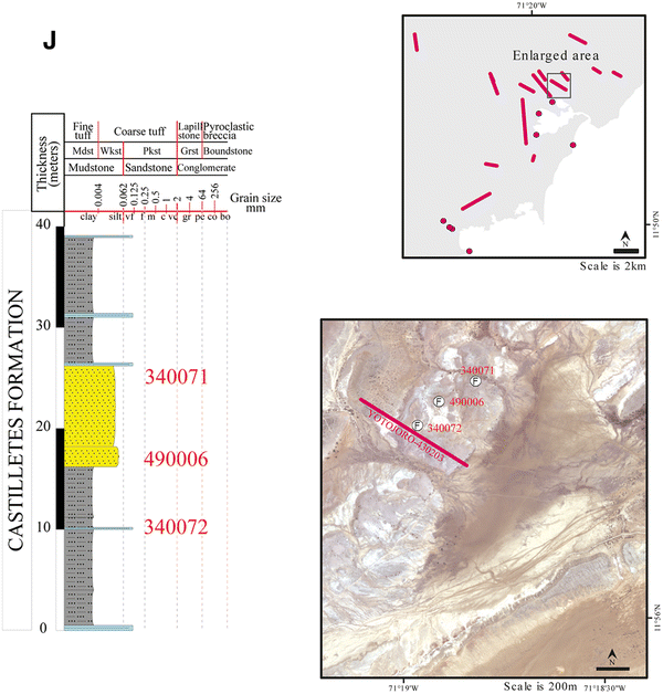 Fig. 3