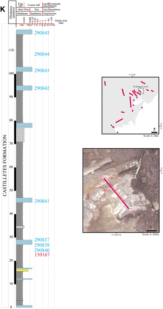 Fig. 3