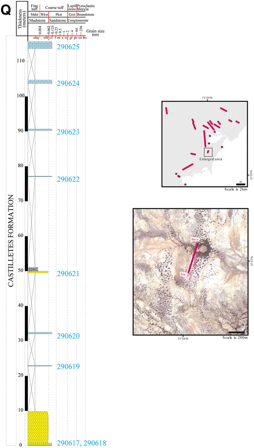 Fig. 3