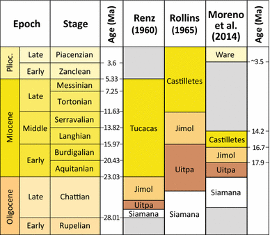 Fig. 3