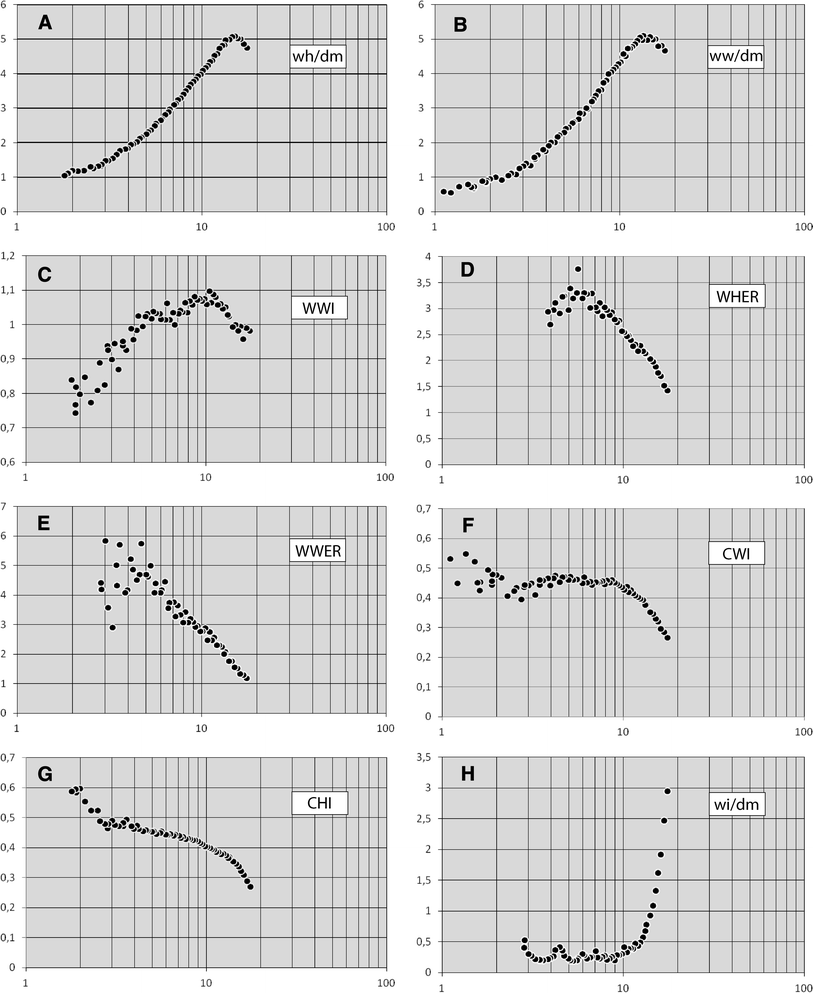 Fig. 3