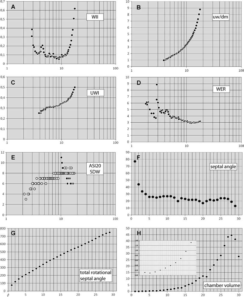 Fig. 4