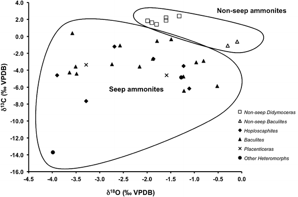 Fig. 6