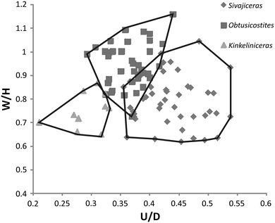 Fig. 18