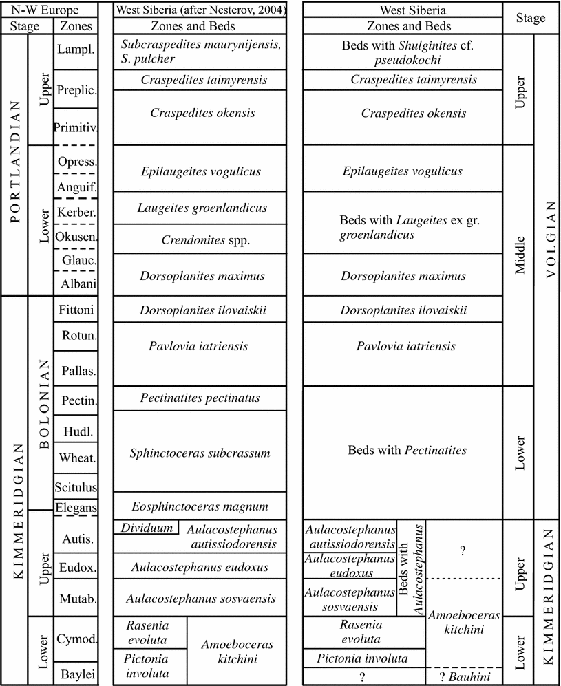 Fig. 4