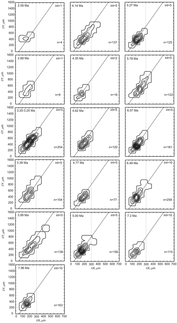 Fig. 12