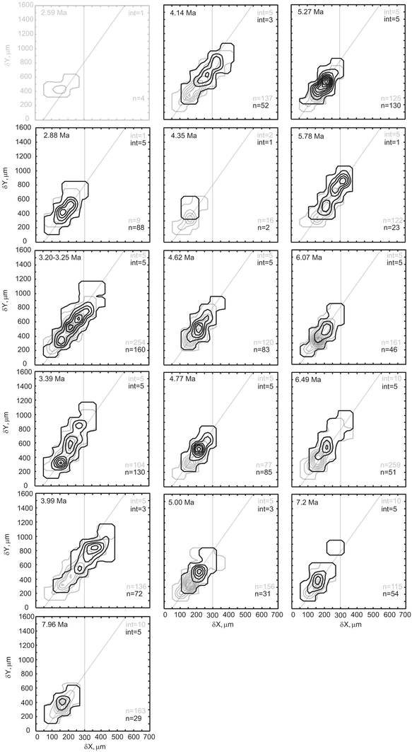 Fig. 13