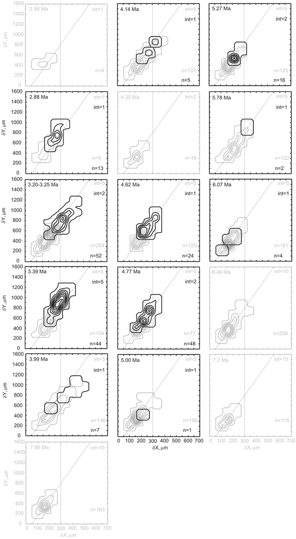 Fig. 14