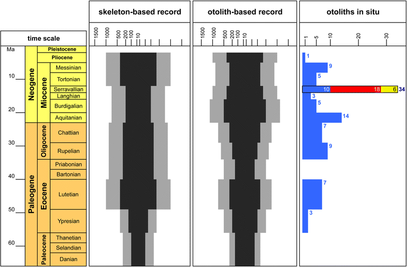 Fig. 1