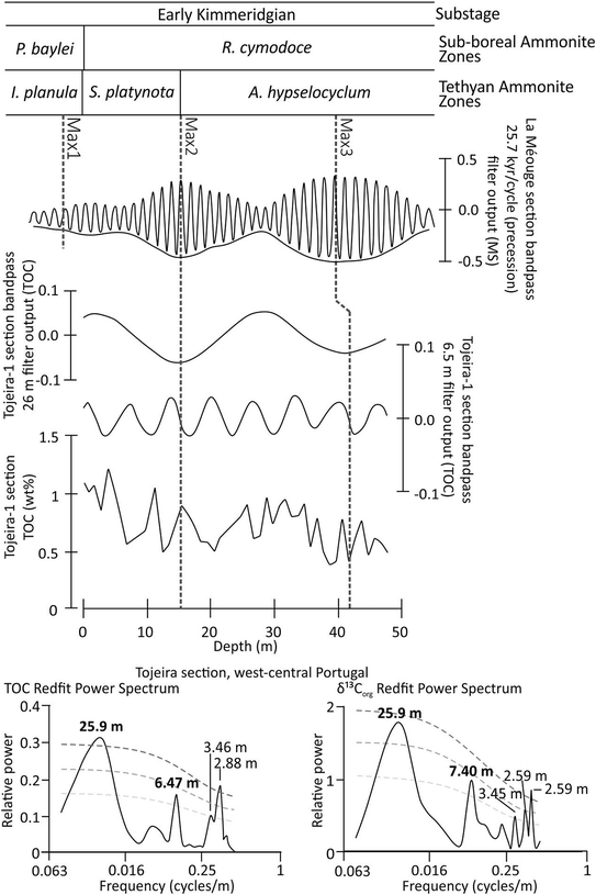 Fig. 3