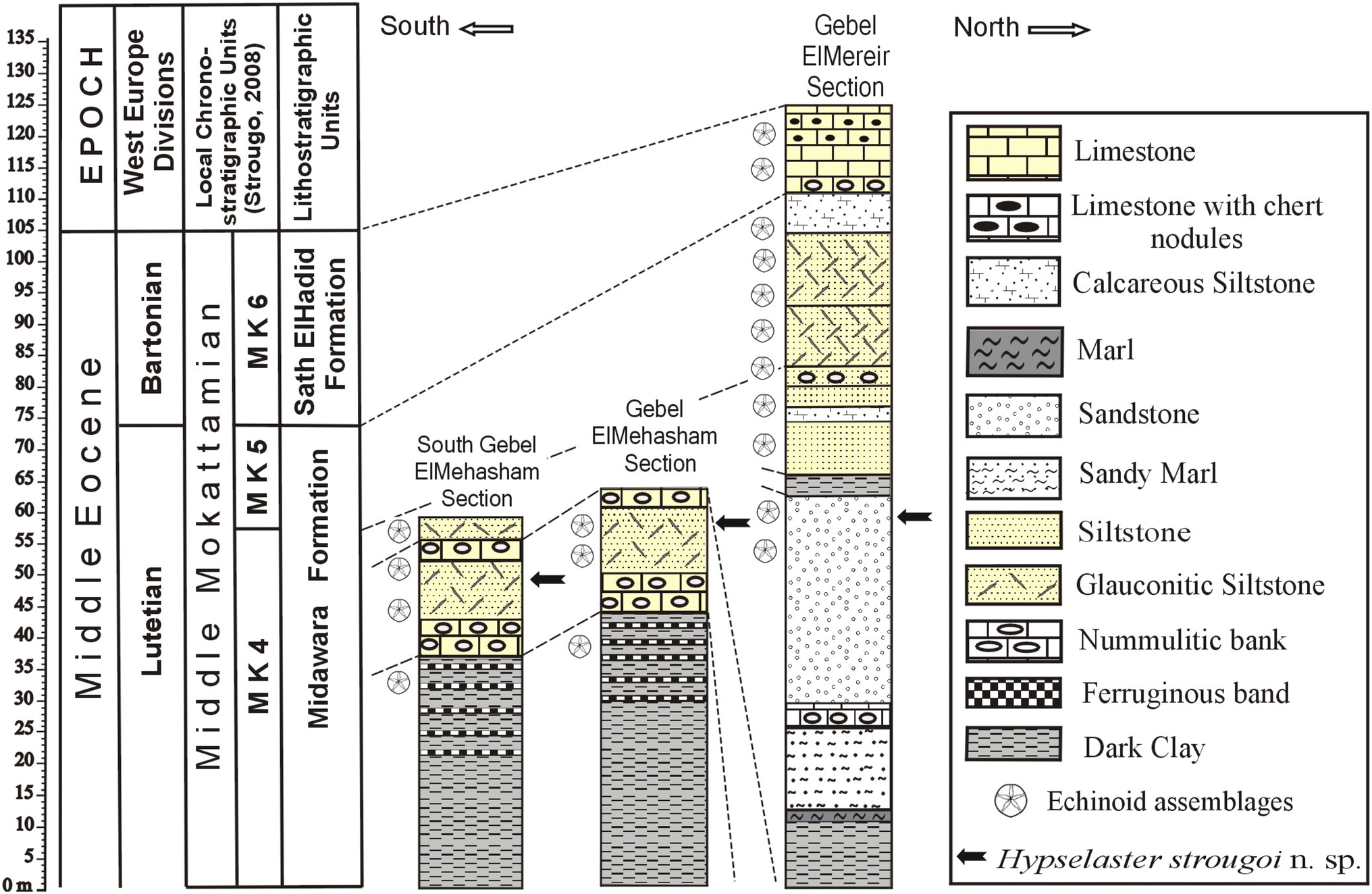 Fig. 3