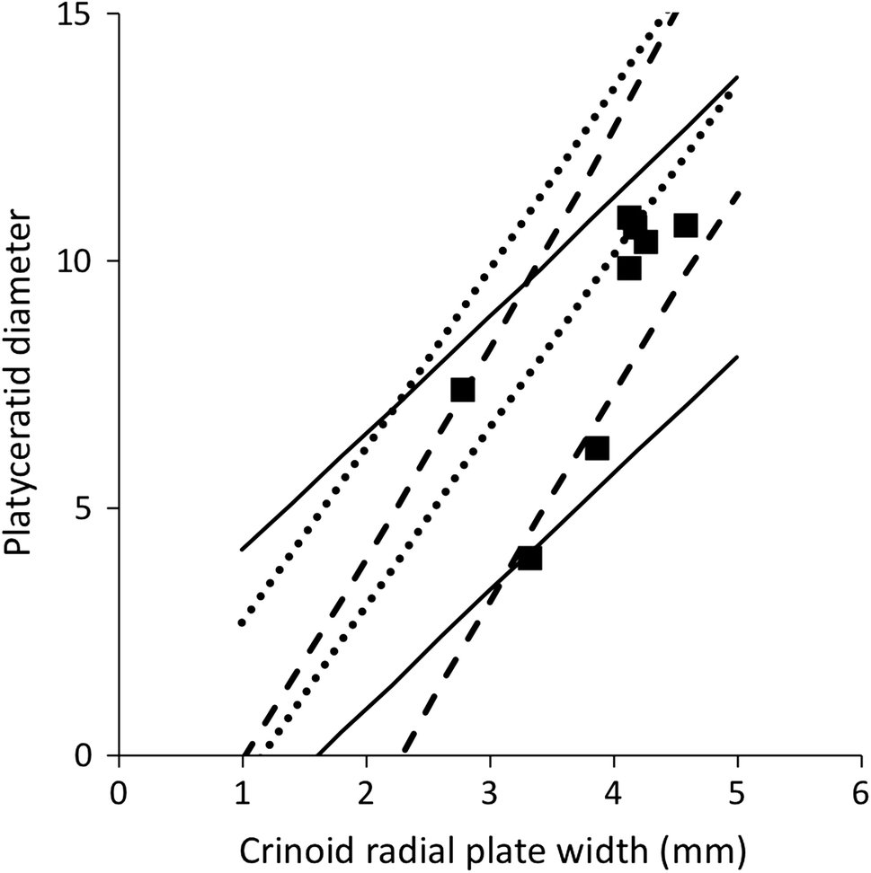 Fig. 7