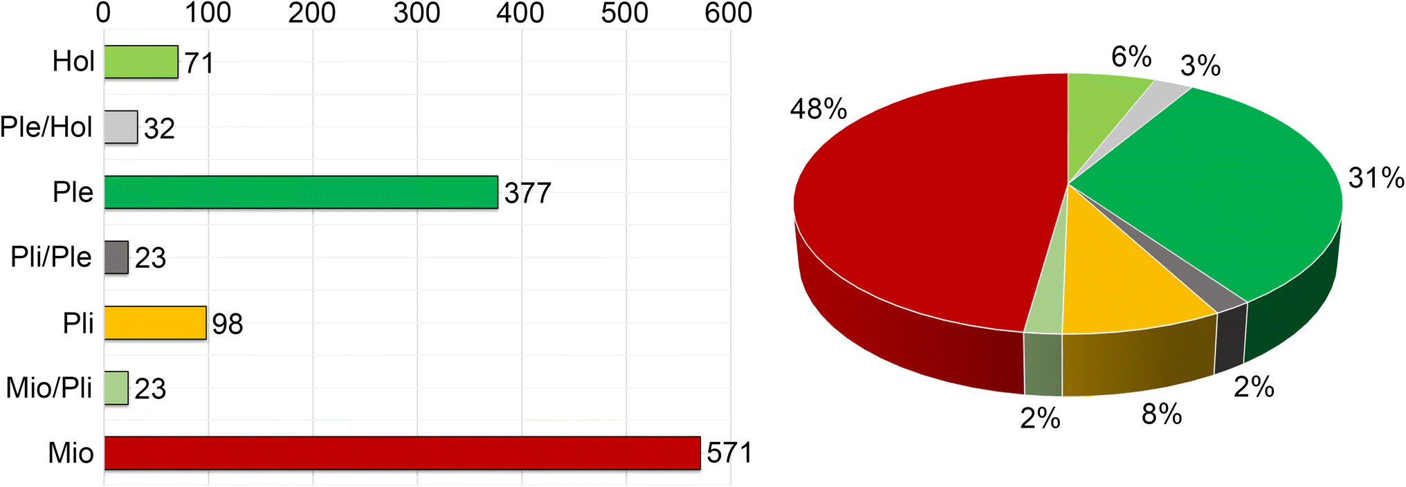 Fig. 4