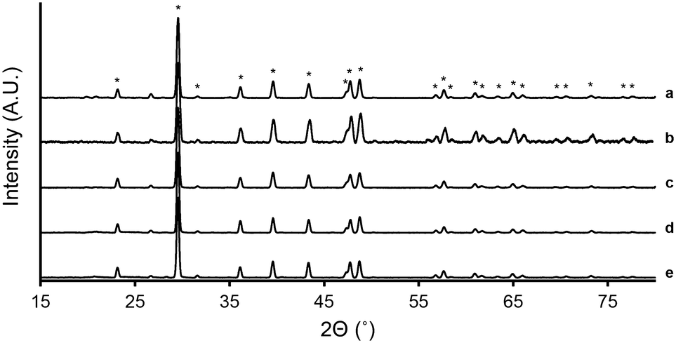 Fig. 4