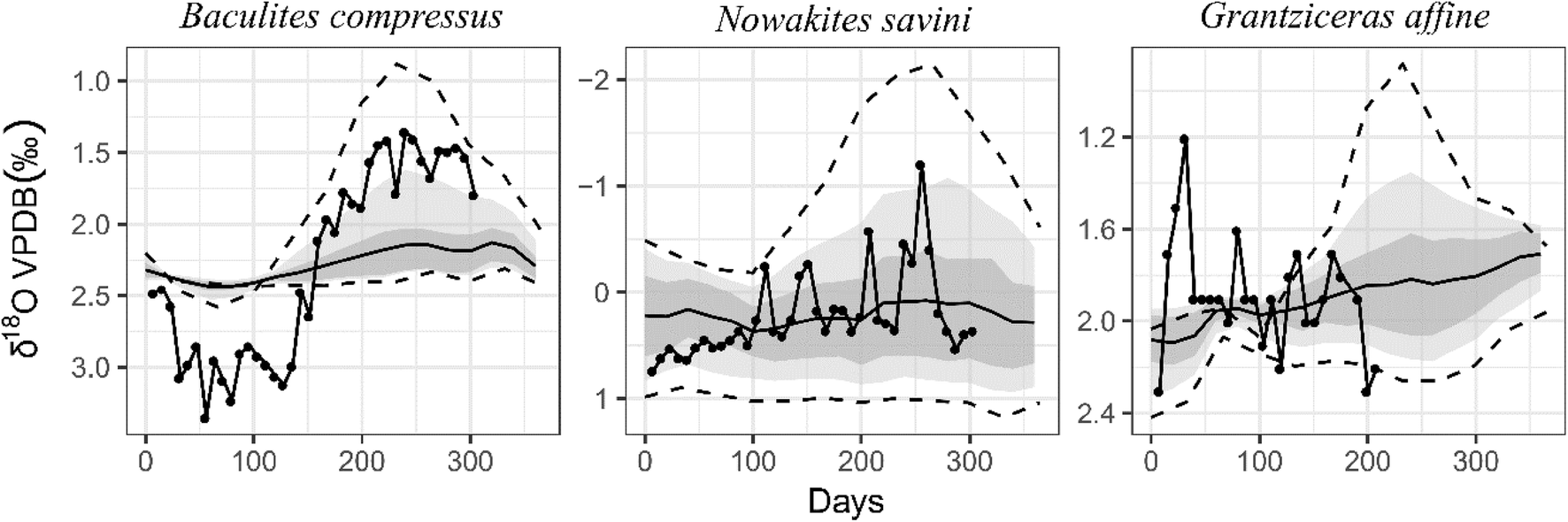 Fig. 6