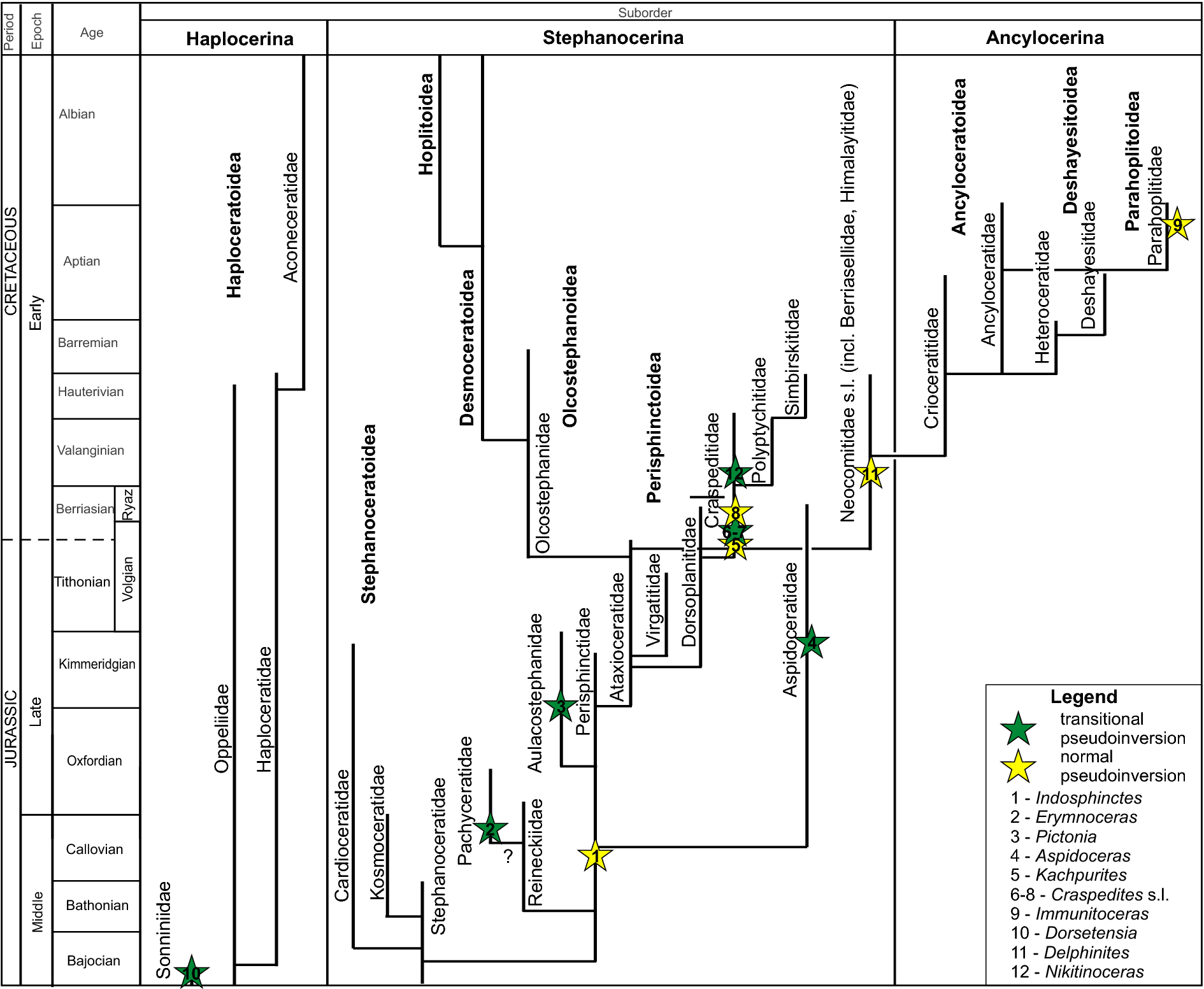 Fig. 11