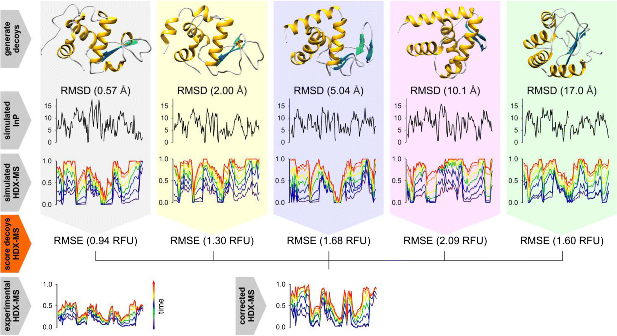 Figure 1 Quantitative Evaluation Of Native Protein Folds And Assemblies By Hydrogen Deuterium Exchange Mass Spectrometry Hdx Ms Springerlink Figure 1 Quantitative Evaluation Of Native Protein Folds And Assemblies By Hydrogen Deuterium Exchange Mass Spectrometry Hdx Ms Springerlink