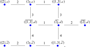 On Finite Dimensional Nichols Algebras Of Diagonal Type Springerlink On Finite Dimensional Nichols Algebras Of Diagonal Type Springerlink