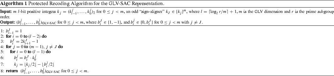 Efficient And Secure Algorithms For Glv Based Scalar Multiplication And Their Implementation On Glv Gls Curves Extended Version Springerlink Efficient And Secure Algorithms For Glv Based Scalar Multiplication And Their Implementation On Glv Gls Curves Extended Version Springerlink