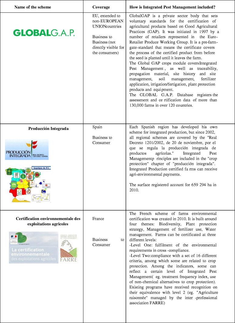 Table 1 Incentives And Policies For Integrated Pest Management In Europe A Review Springerlink