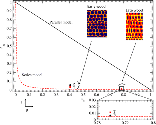 Fig. 12