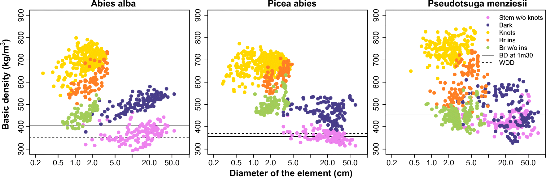 Fig. 5