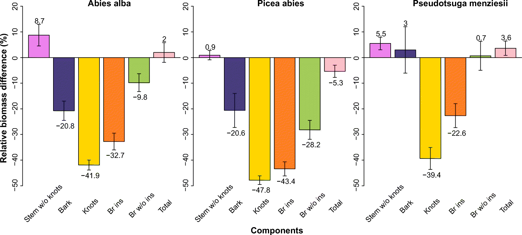 Fig. 6