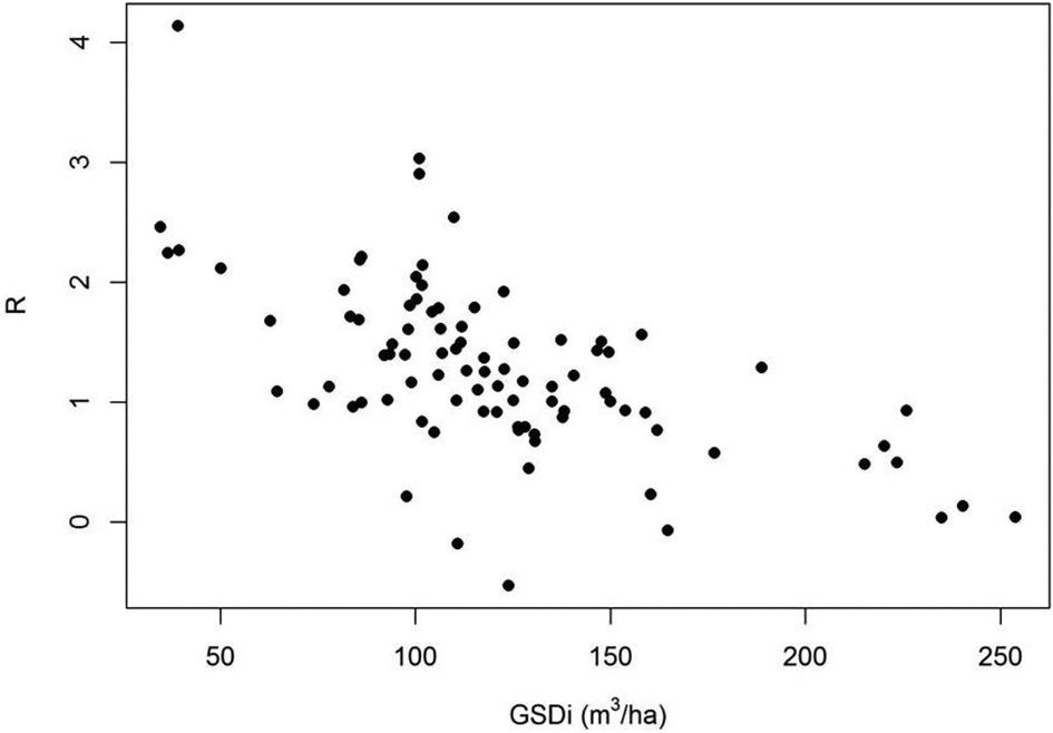 Fig. 9