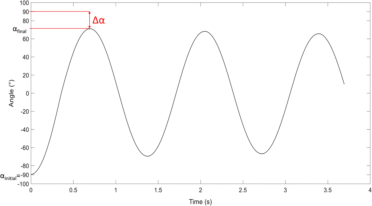 Fig. 10