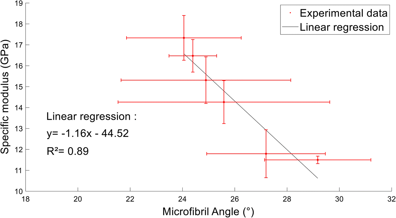 Fig. 8