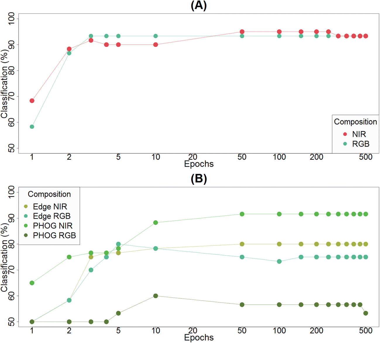 Fig. 10