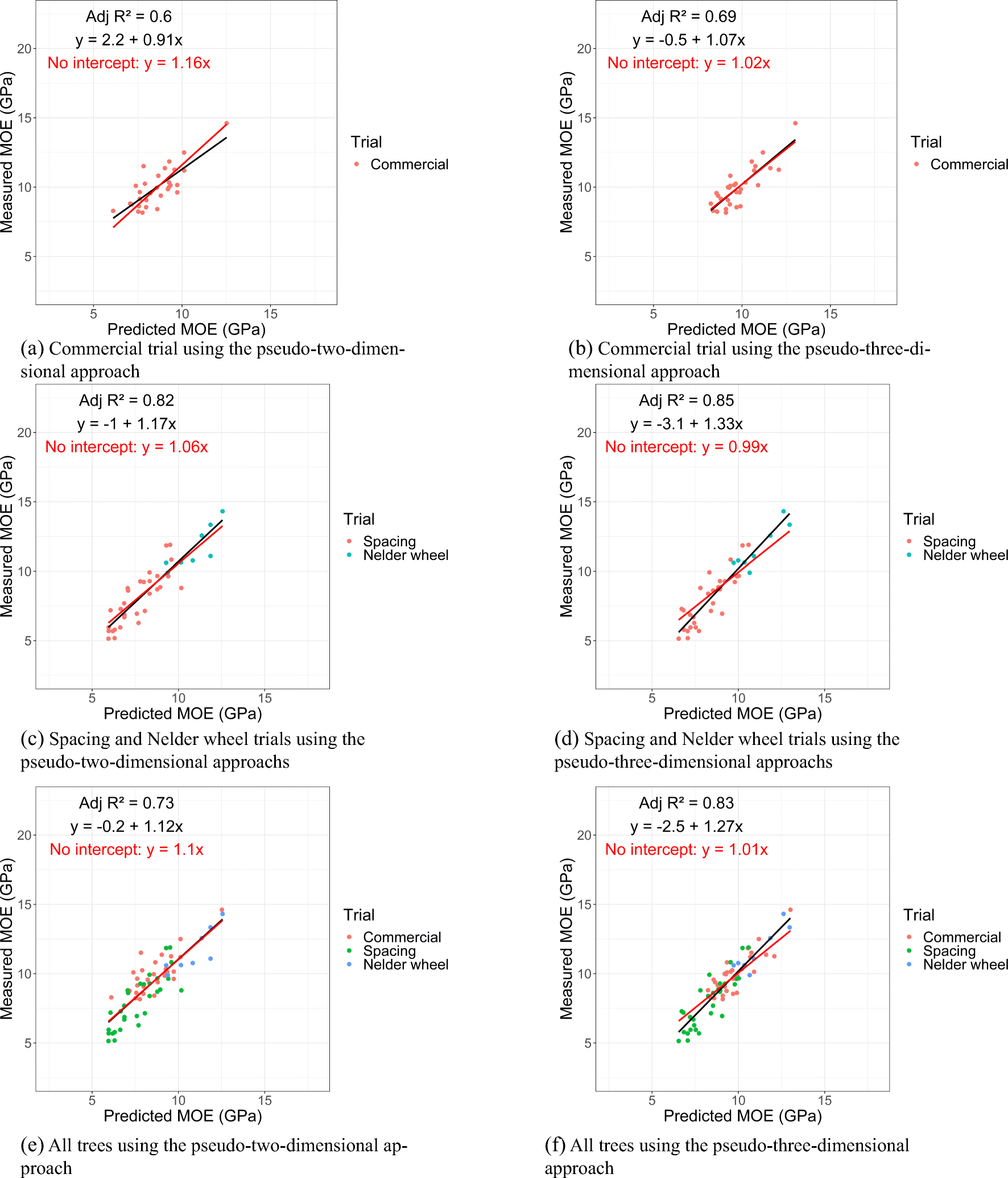 Fig. 11