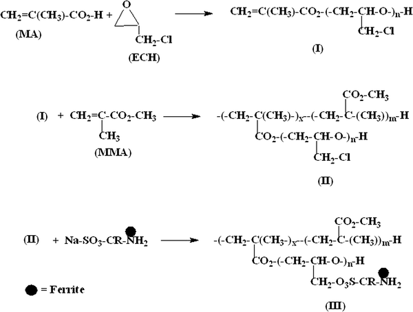 Scheme 1 Synthesis And Characterisation Of Poly Epichlorohydrin G Fe 3 O 4 Congo Red Co Poly Methylmethacrylate Springerlink Scheme 1 Synthesis And Characterisation Of Poly Epichlorohydrin G Fe 3 O 4 Congo Red Co Poly Methylmethacrylate Springerlink